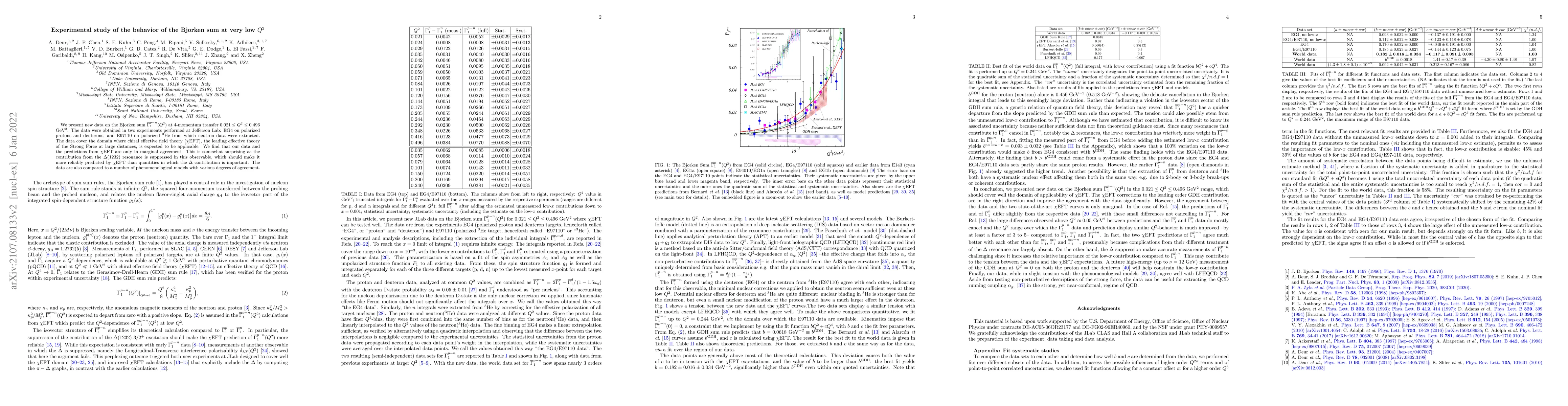 Thumbnail for Measurement of the Bjorken Sum at very low $Q^2$