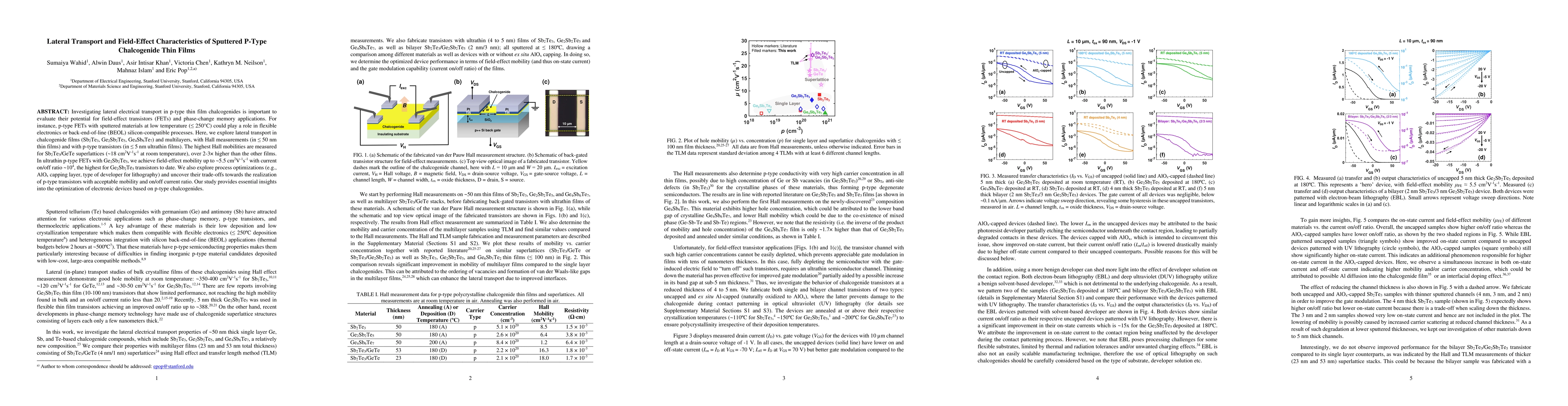 Thumbnail for Lateral Transport and Field-Effect Characteristics of Sputtered P-Type
  Chalcogenide Thin Films
