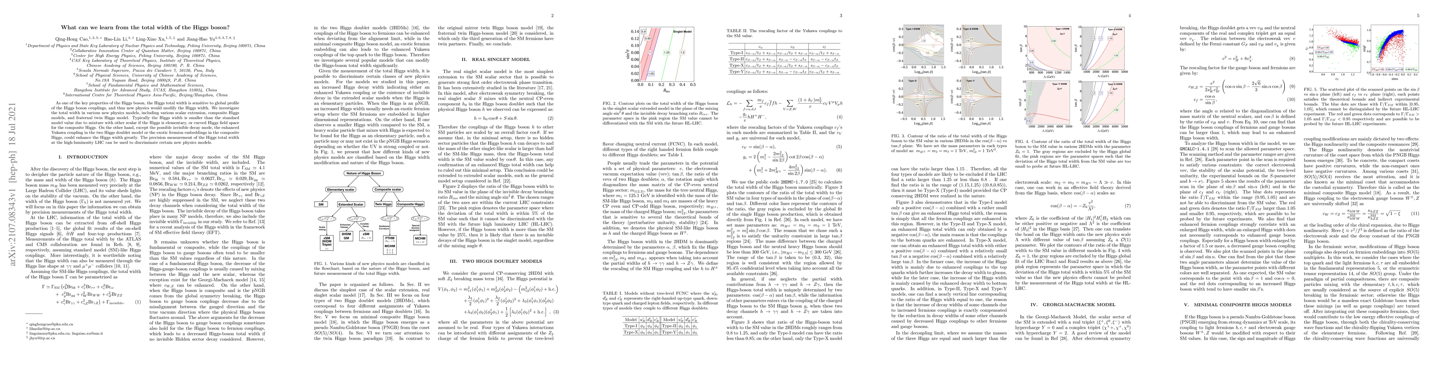 Thumbnail for What can we learn from the total width of the Higgs boson?