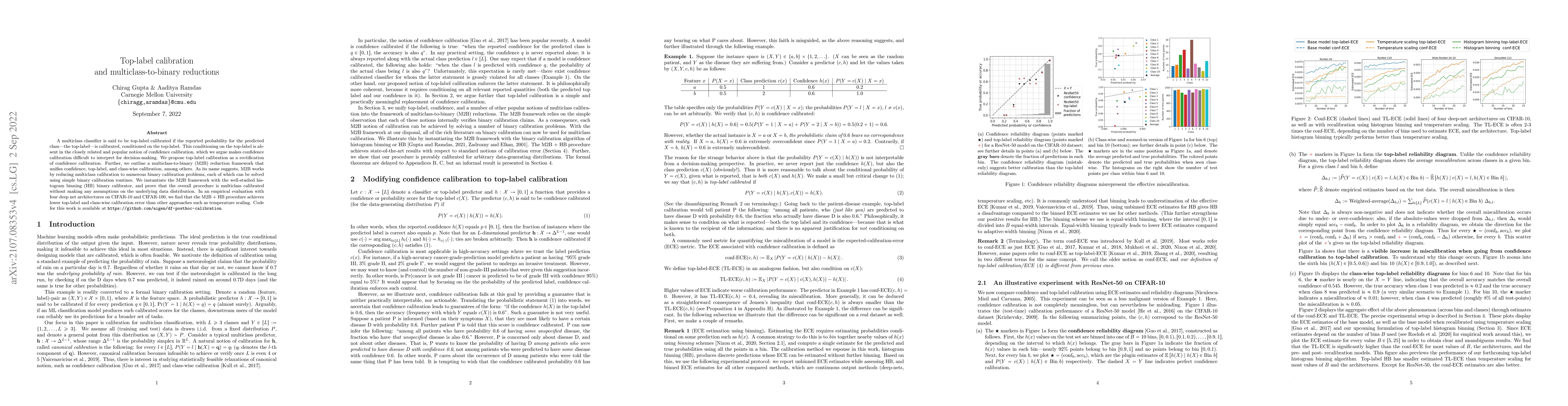 Thumbnail for Top-label calibration and multiclass-to-binary reductions