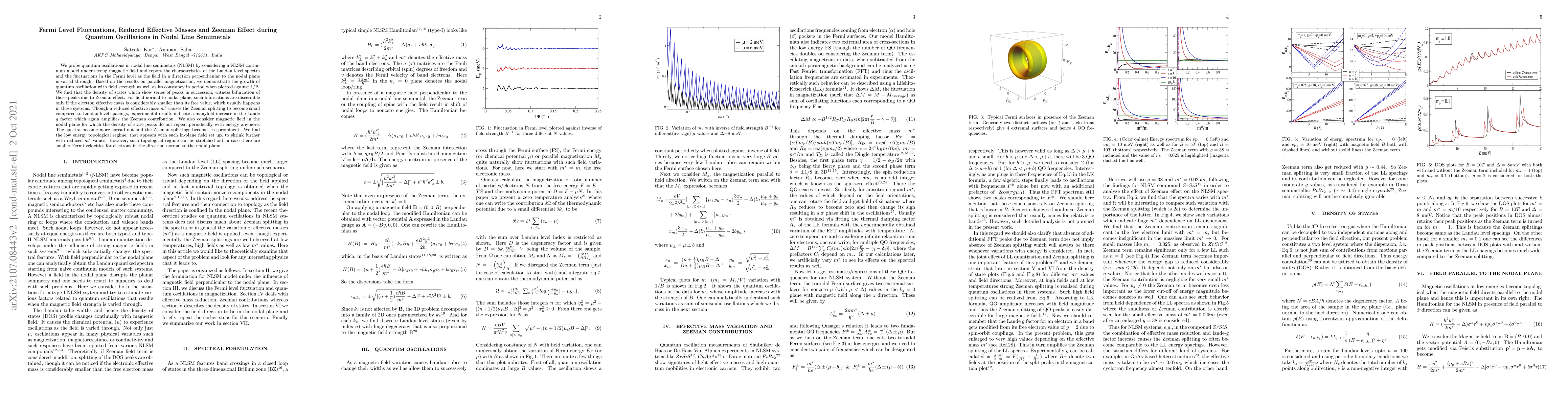 Thumbnail for Fermi Level Fluctuations, Reduced Effective Masses and Zeeman Effect
  during Quantum Oscillations in Nodal Line Semimetals