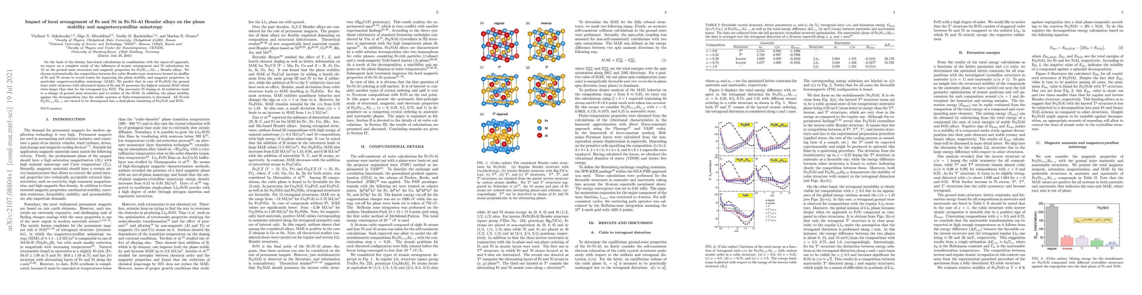 Thumbnail for Impact of local arrangement of Fe and Ni in Fe-Ni-Al Heusler alloys on
  the phase stability and magnetocrystalline anisotropy