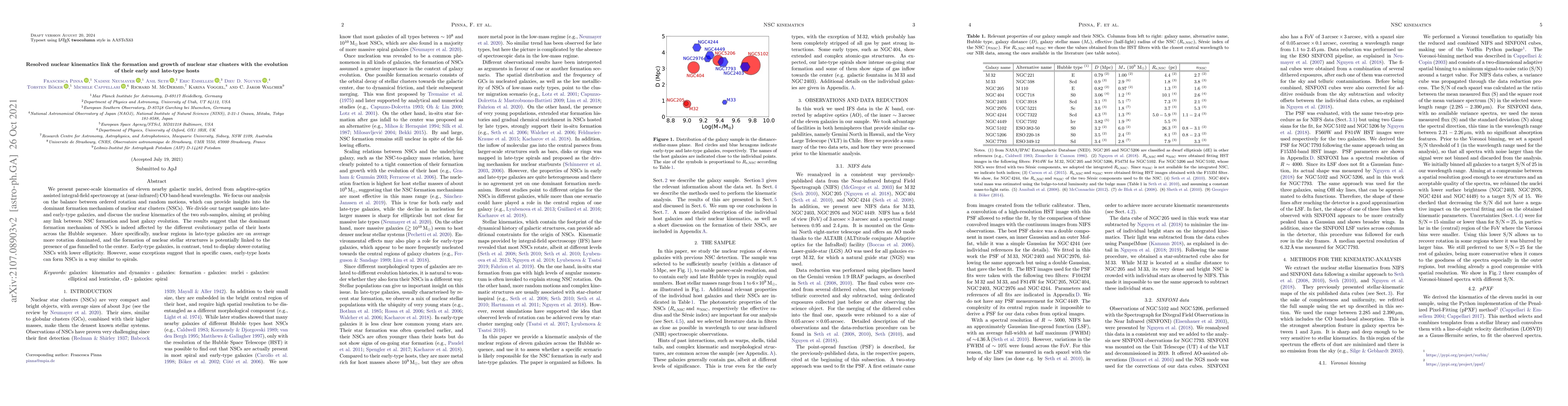 Thumbnail for Resolved nuclear kinematics link the formation and growth of nuclear
  star clusters with the evolution of their early and late-type hosts