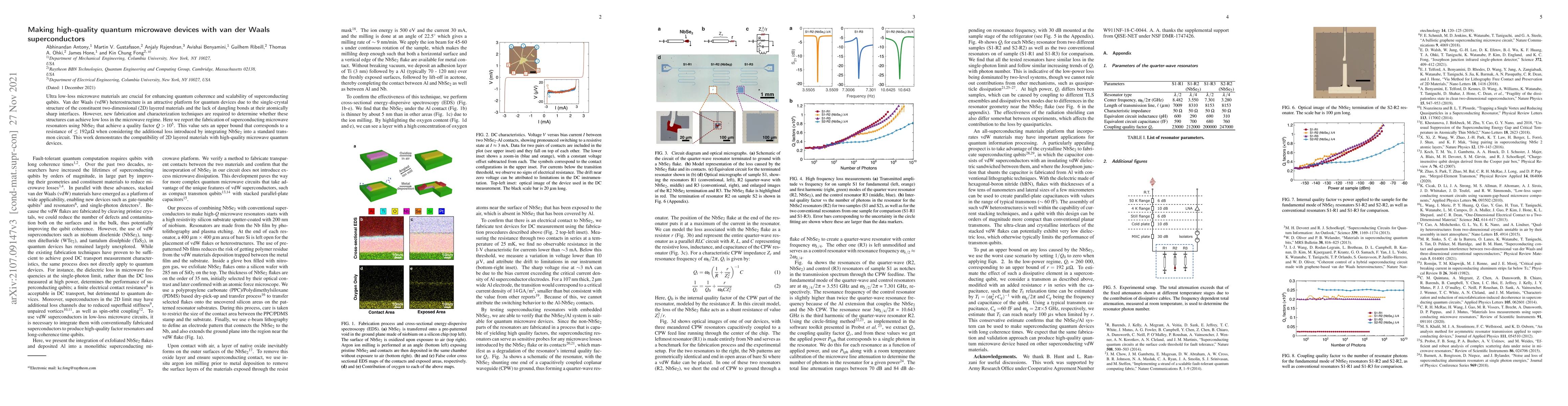 Thumbnail for Making high-quality quantum microwave devices with van der Waals
  superconductors