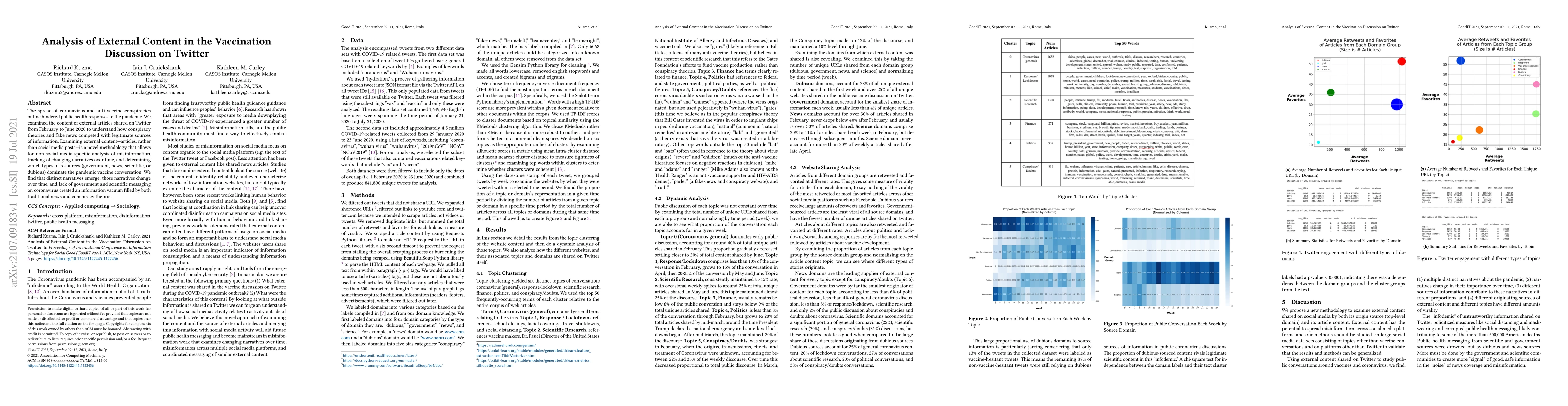 Thumbnail for Analysis of External Content in the Vaccination Discussion on Twitter