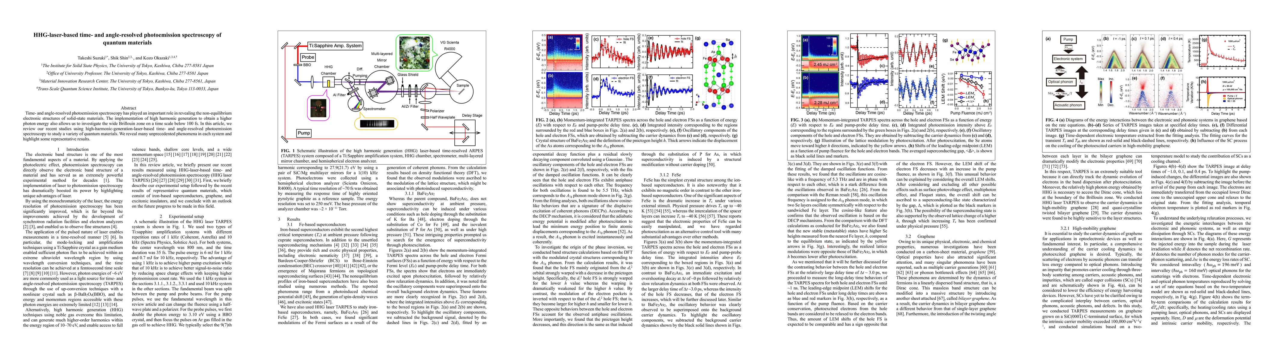 Thumbnail for HHG-laser-based time- and angle-resolved photoemission spectroscopy of
  quantum materials