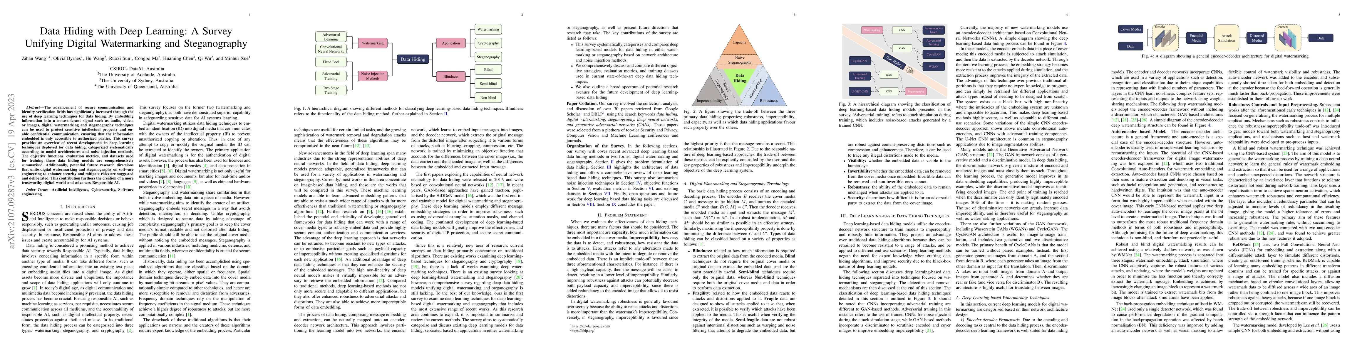 Thumbnail for Data Hiding with Deep Learning: A Survey Unifying Digital Watermarking
  and Steganography