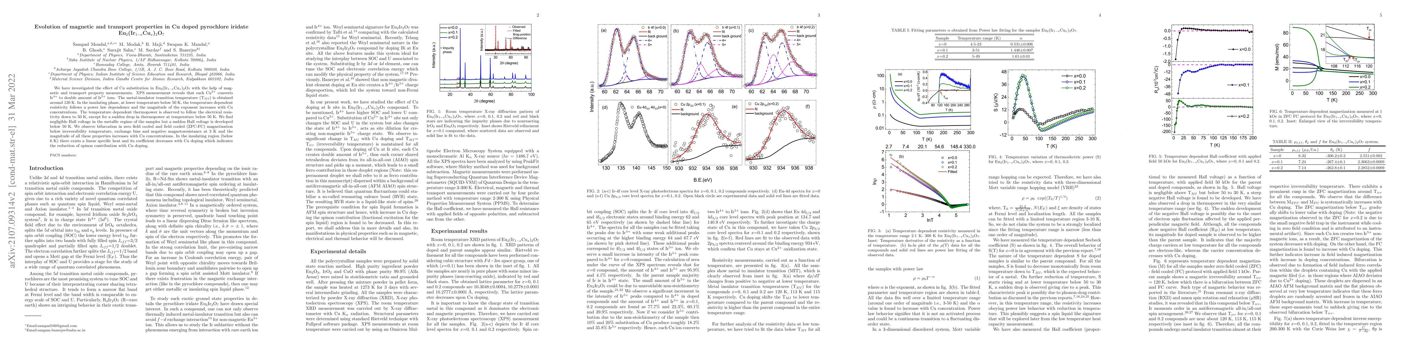 Thumbnail for Evolution of magnetic and transport properties in Cu doped pyrochlore
  iridate Eu2(Ir1-xCux)2O7