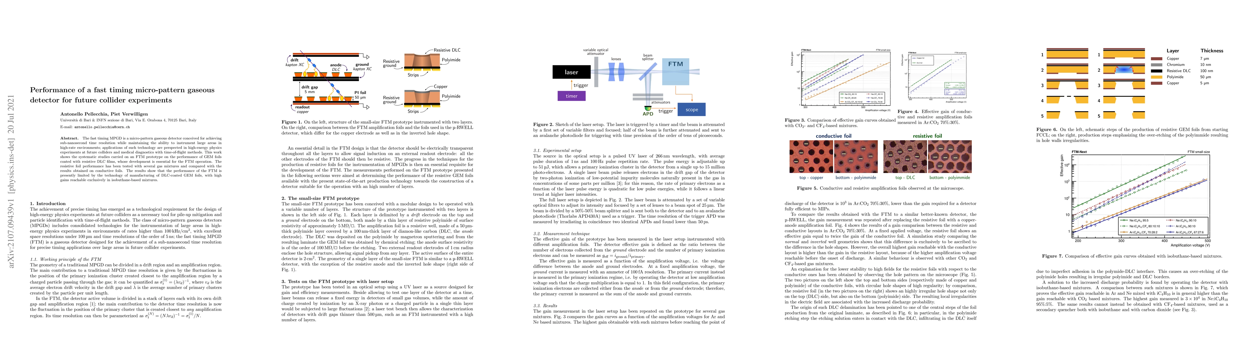 Thumbnail for Performance of a fast timing micro-pattern gaseous detector for future
  collider experiments