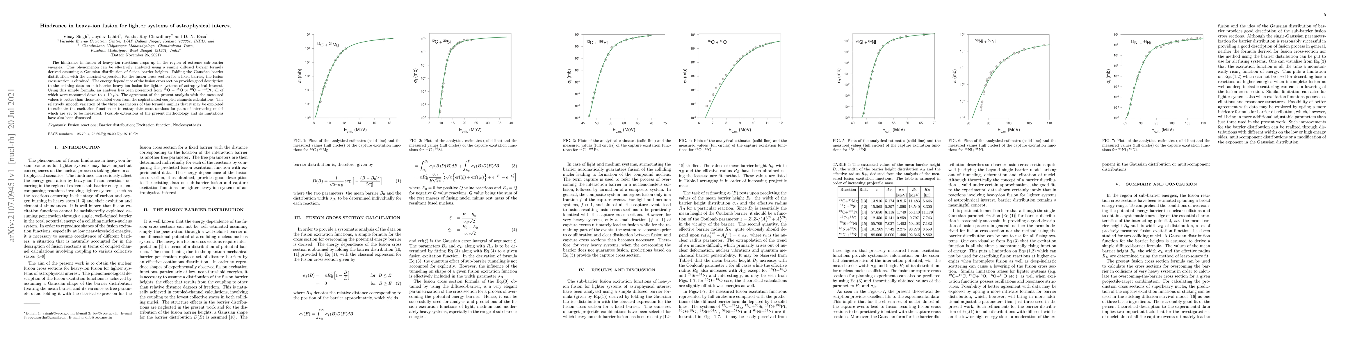 Thumbnail for Hindrance in heavy-ion fusion for lighter systems of astrophysical
  interest