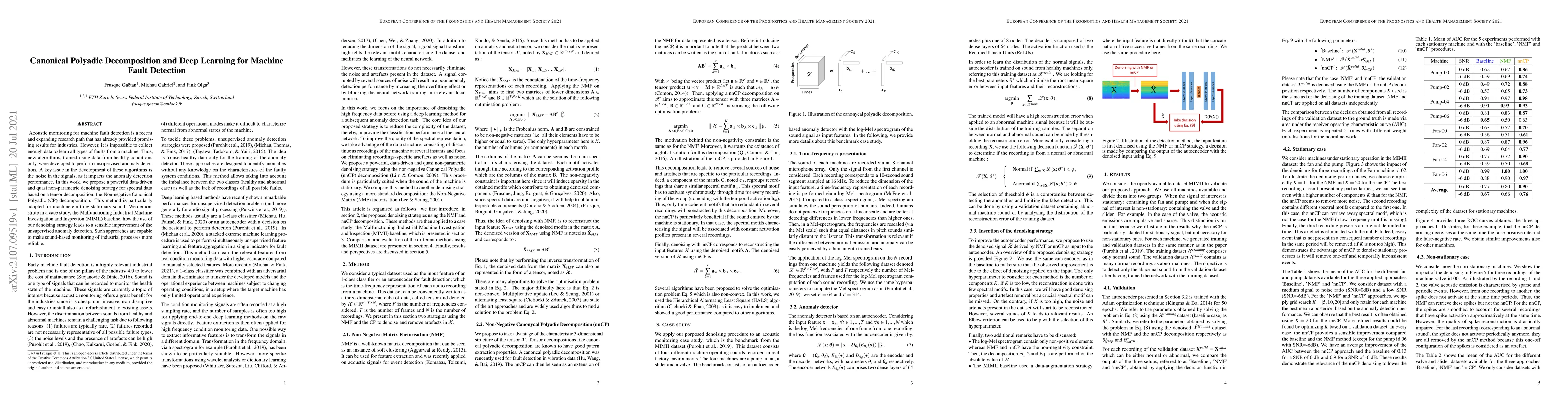 Thumbnail for Canonical Polyadic Decomposition and Deep Learning for Machine Fault
  Detection
