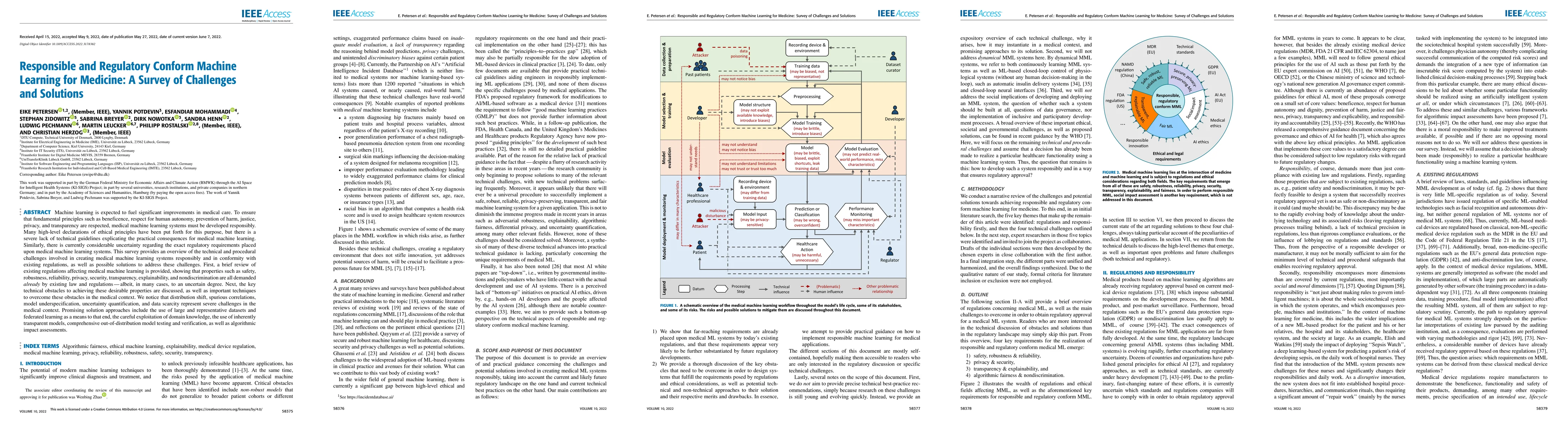 Thumbnail for Responsible and Regulatory Conform Machine Learning for Medicine: A
  Survey of Challenges and Solutions