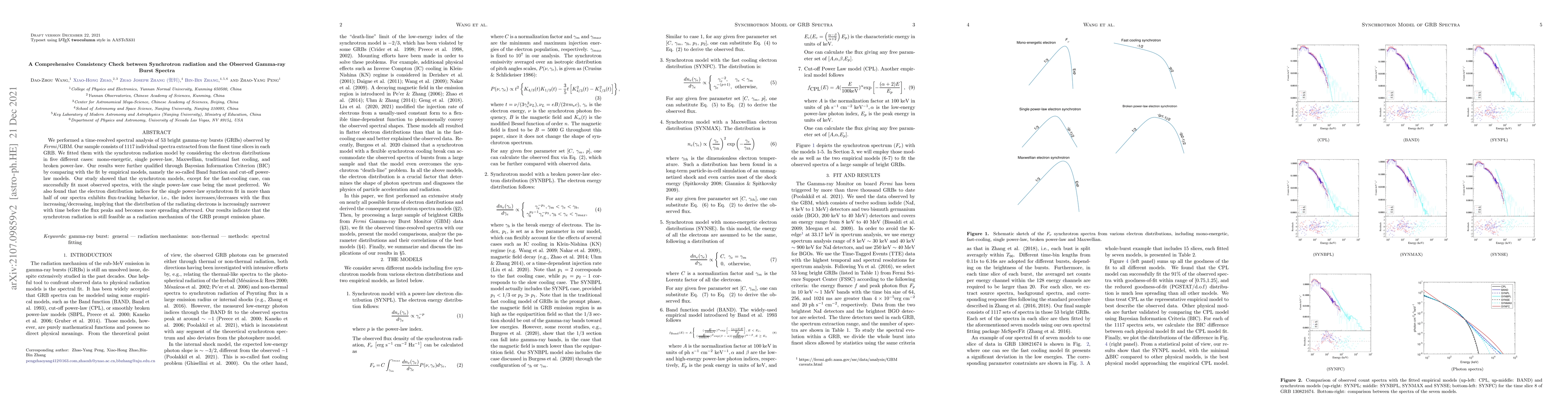 Thumbnail for A Comprehensive Consistency Check between Synchrotron radiation and the
  Observed Gamma-ray Burst Spectra