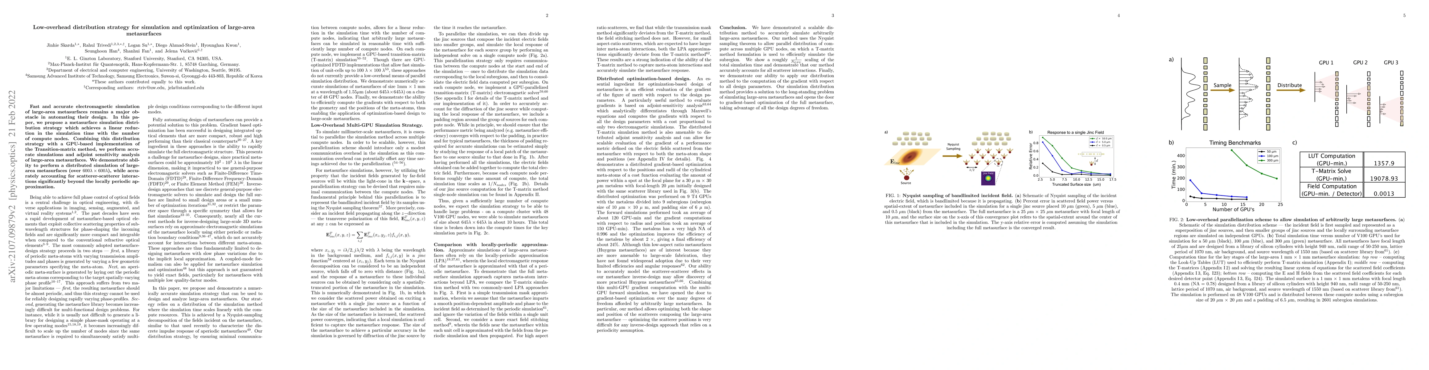 Thumbnail for Simulation of large-area metasurfaces with a distributed transition
  matrix method