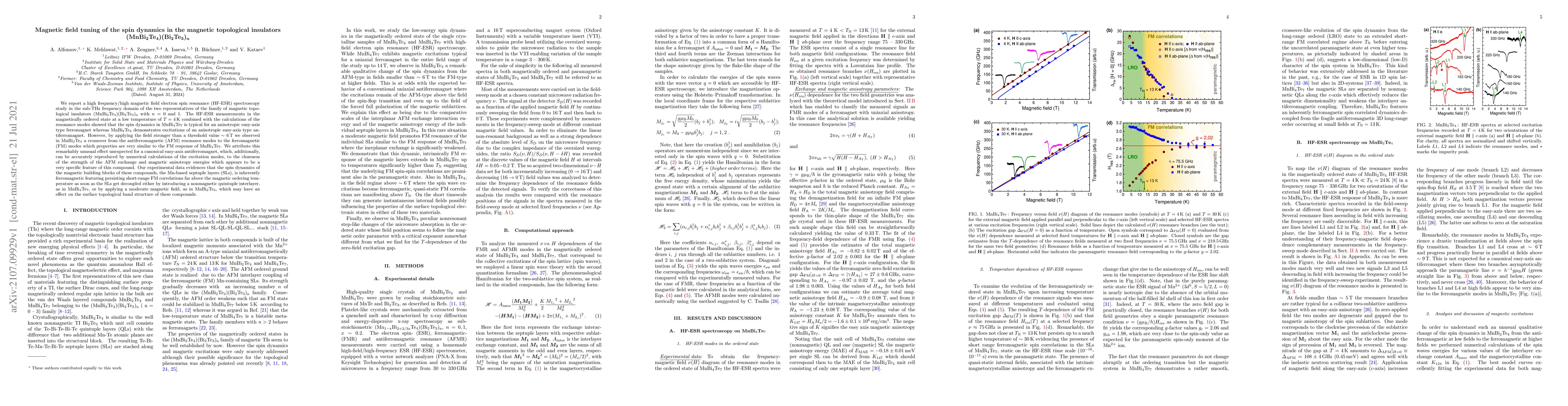 Thumbnail for Magnetic field tuning of the spin dynamics in the magnetic topological
  insulators (MnBi$_{2}$Te$_{4}$)(Bi$_{2}$Te$_{3}$)$_{n}$