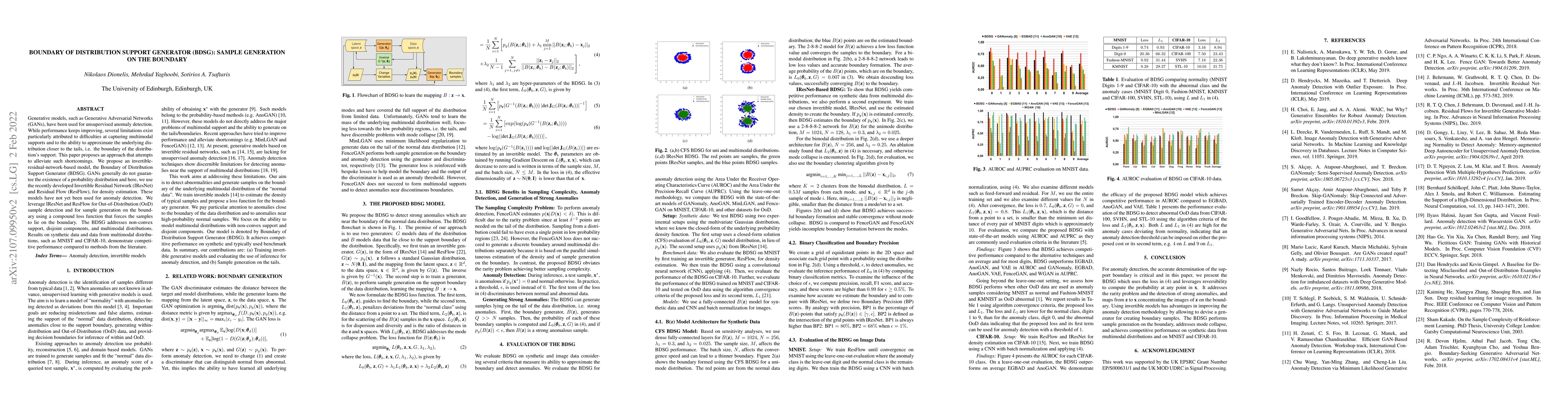 Thumbnail for Boundary of Distribution Support Generator (BDSG): Sample Generation on
  the Boundary