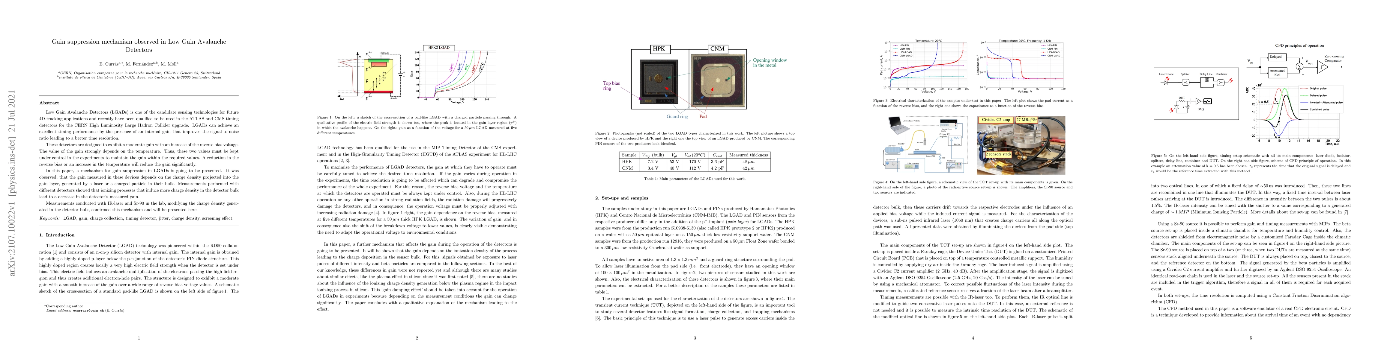 Thumbnail for Gain suppression mechanism observed in Low Gain Avalanche Detectors