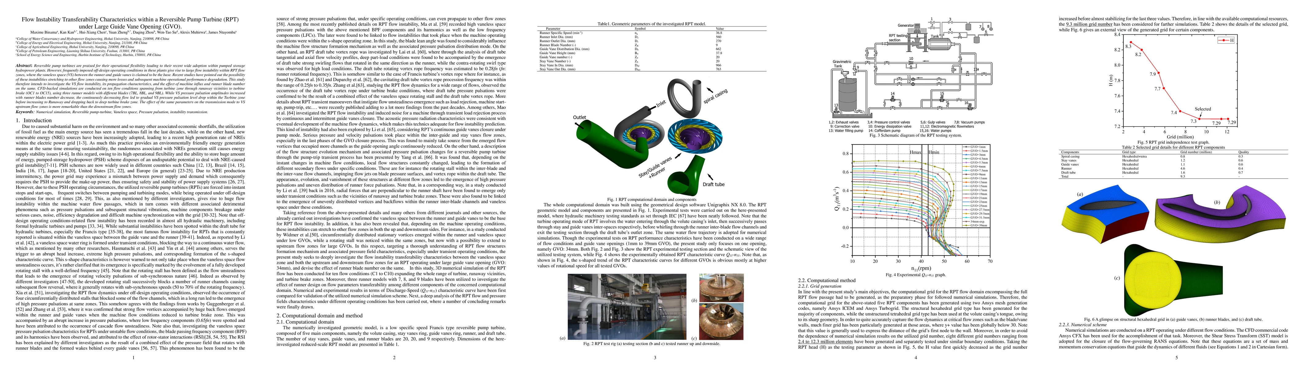 Thumbnail for Flow Instability Transferability Characteristics within a Reversible
  Pump Turbine (RPT) under Large Guide Vane Opening (GVO)