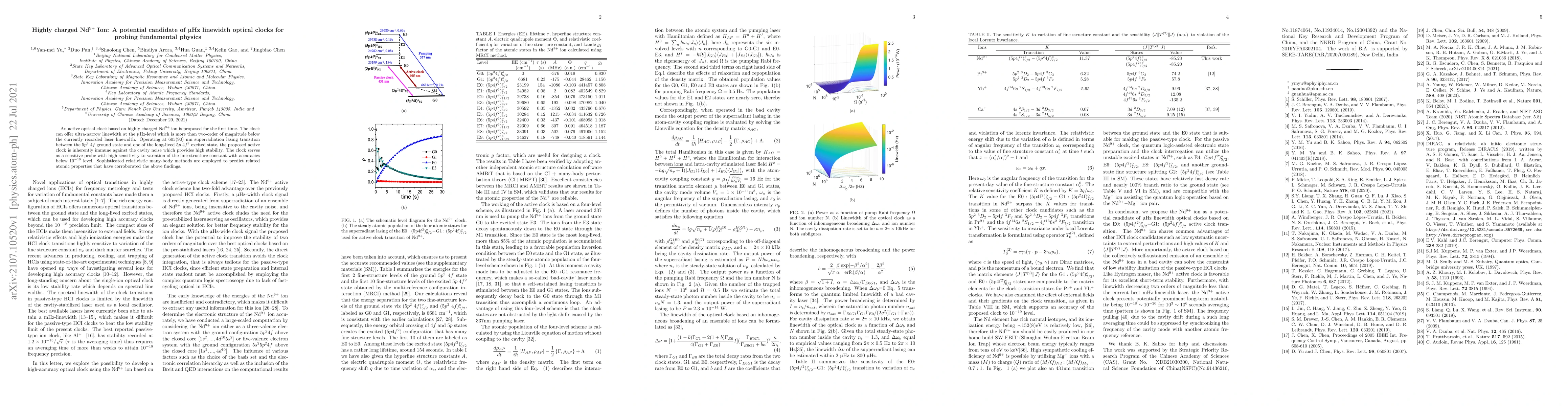 Thumbnail for Highly charged Nd$^{9+}$ Ion: A potential candidate of $\upmu$Hz
  linewidth optical clocks for probing fundamental physics