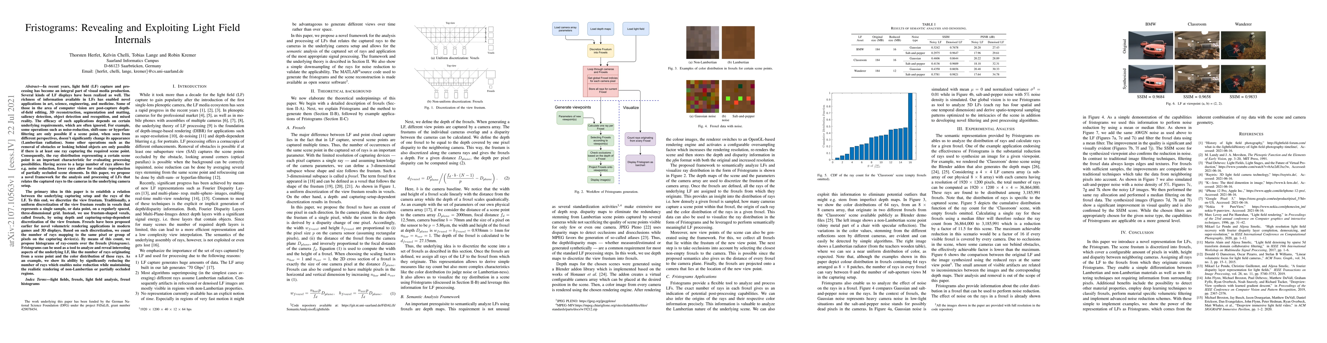 Thumbnail for Fristograms: Revealing and Exploiting Light Field Internals