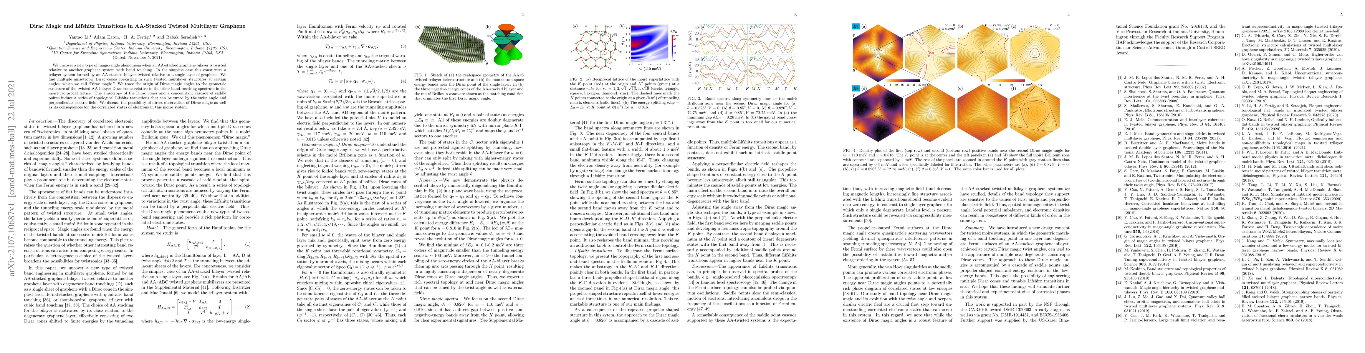 Thumbnail for Dirac Magic and Lifshitz Transitions in AA-Stacked Twisted Multilayer
  Graphene