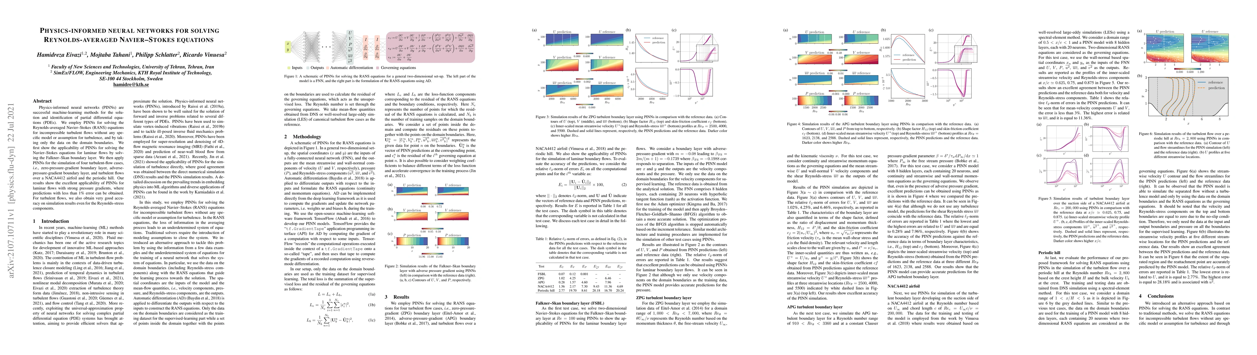 Thumbnail for Physics-informed neural networks for solving Reynolds-averaged
  Navier$\unicode{x2013}$Stokes equations