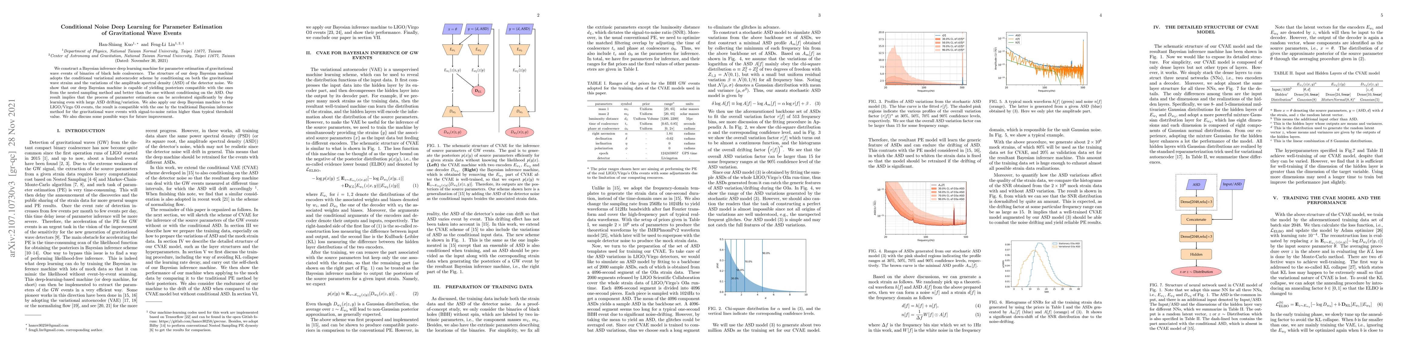 Thumbnail for Conditional Noise Deep Learning for Parameter Estimation of
  Gravitational Wave Events