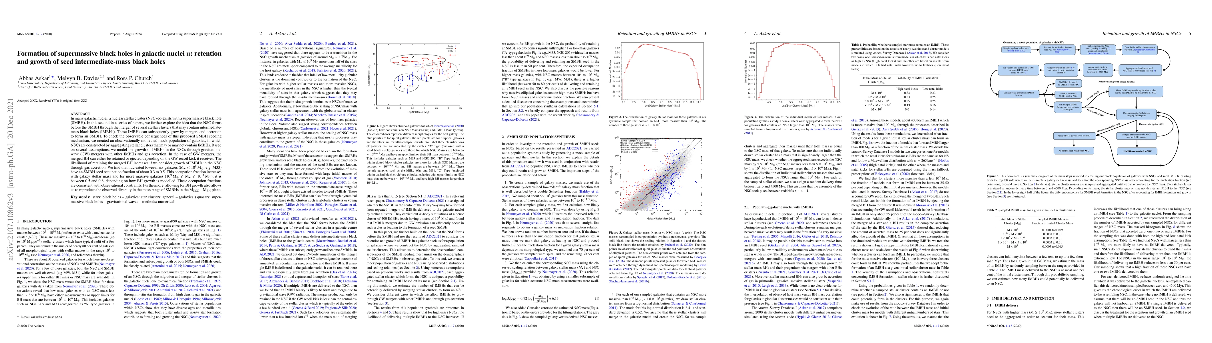 Thumbnail for Formation of supermassive black holes in galactic nuclei II: retention
  and growth of seed intermediate-mass black holes