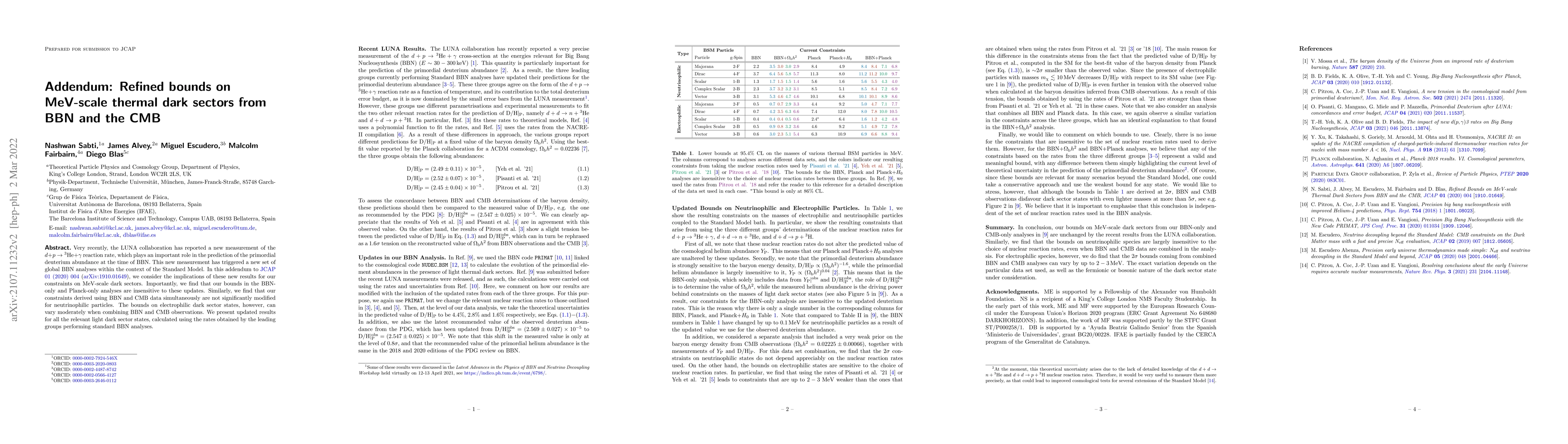 Thumbnail for Addendum: Refined bounds on MeV-scale thermal dark sectors from BBN and
  the CMB