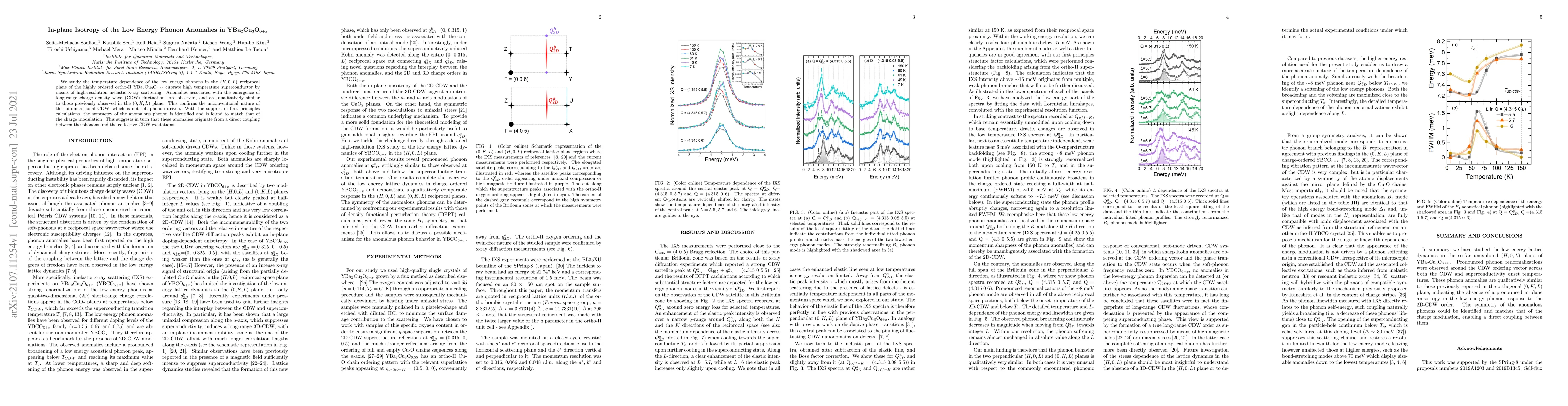 Thumbnail for In-plane Isotropy of the Low Energy Phonon Anomalies in
  YBa$_{2}$Cu$_{3}$O$_{6+x}$
