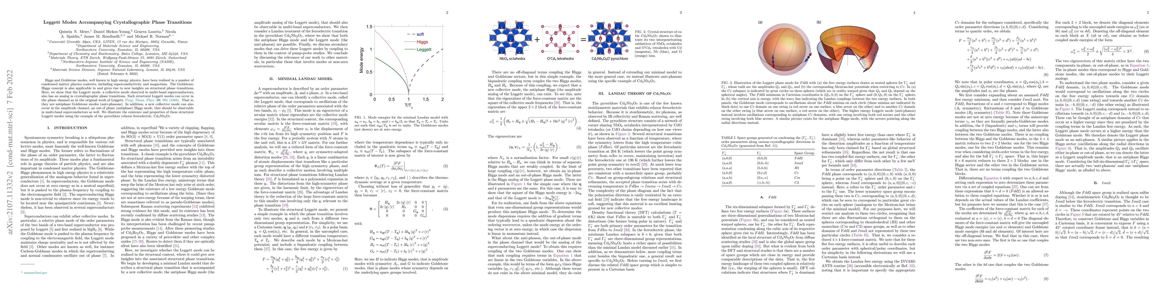 Thumbnail for Leggett Modes Accompanying Crystallographic Phase Transitions