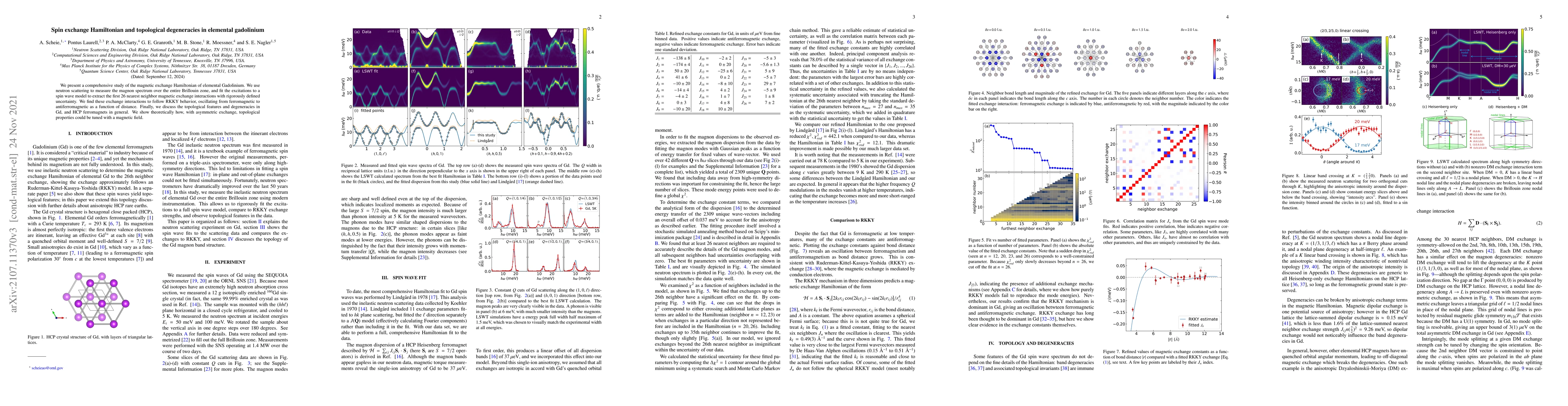 Thumbnail for Spin exchange Hamiltonian and topological degeneracies in elemental
  gadolinium