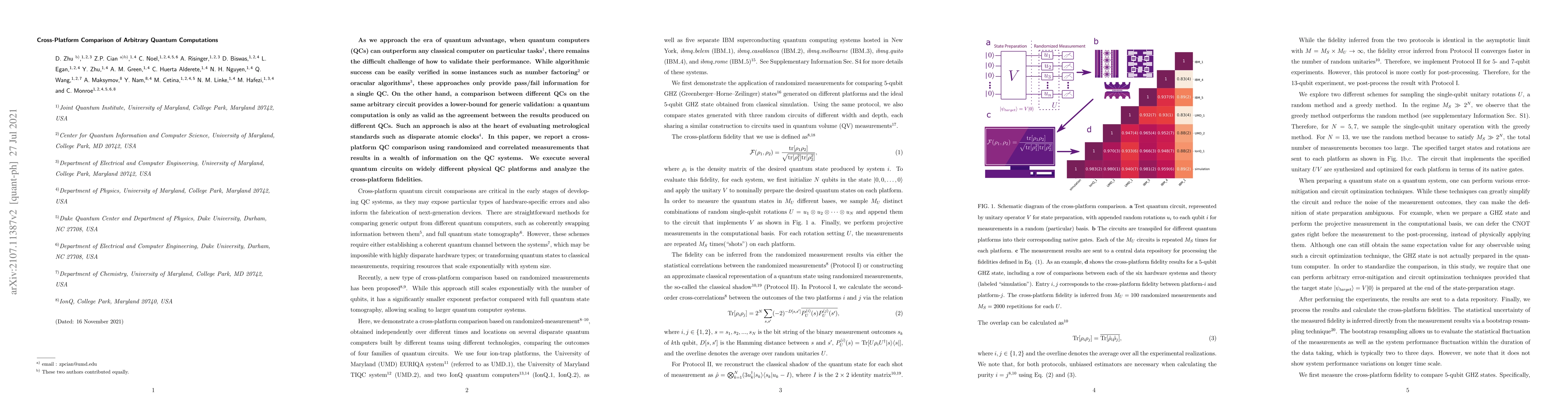 Thumbnail for Cross-Platform Comparison of Arbitrary Quantum Computations