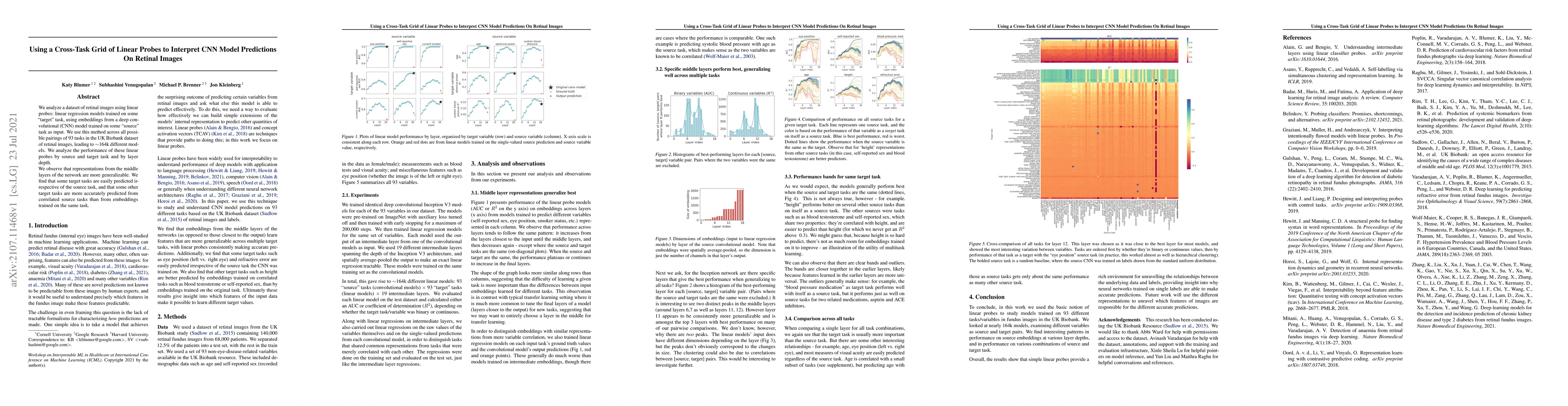 Thumbnail for Using a Cross-Task Grid of Linear Probes to Interpret CNN Model
  Predictions On Retinal Images