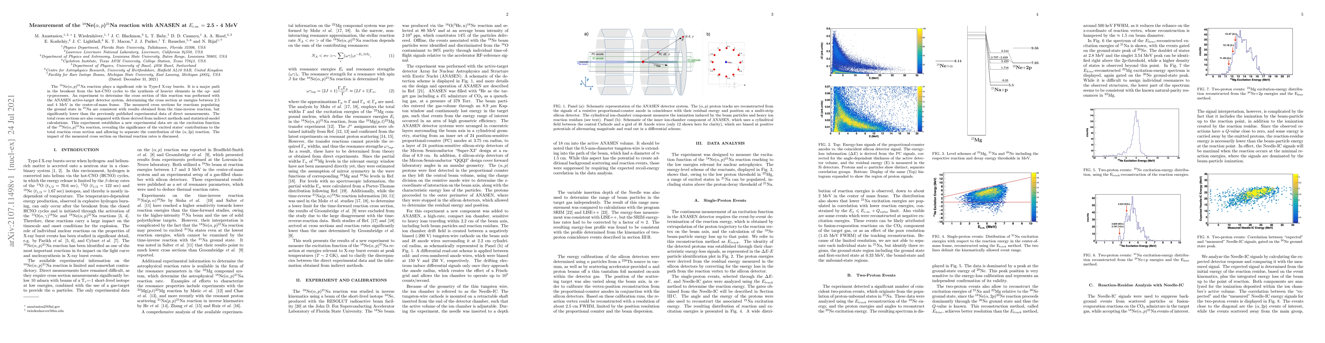 Thumbnail for Measurement of the $^{18}$Ne($\alpha,p$)$^{21}$Na reaction with ANASEN
  at $E_{c.m.} = $ 2.5-4 MeV