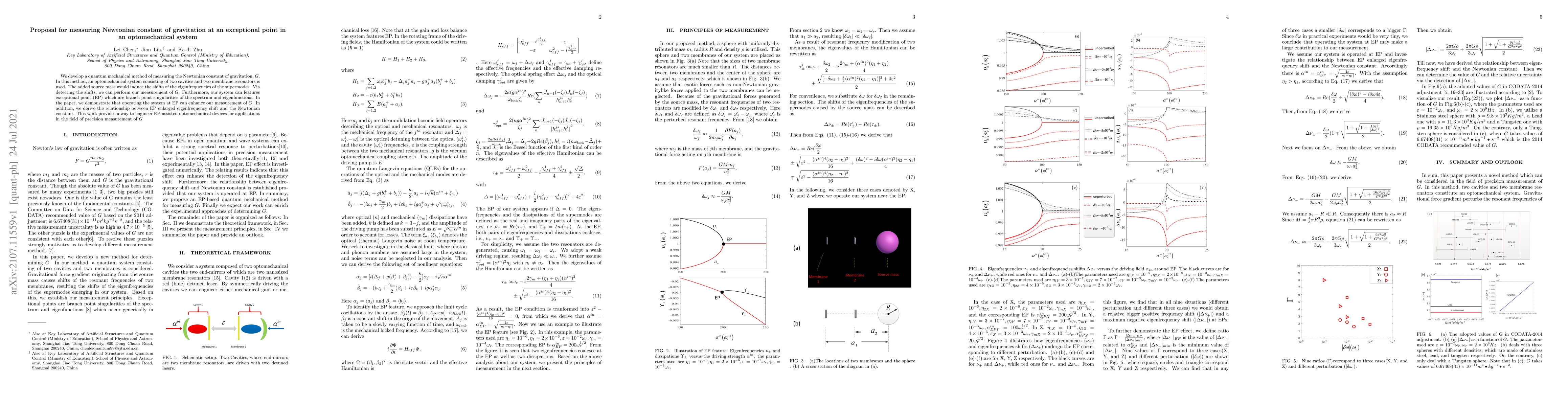 Thumbnail for Proposal for measuring Newtonian constant of gravitation at an
  exceptional point in an optomechanical system