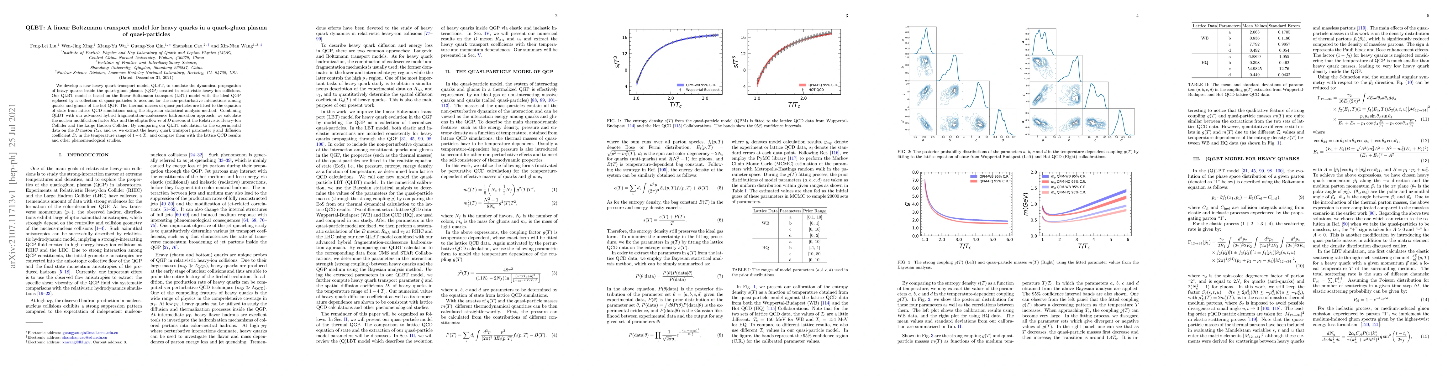 Thumbnail for QLBT: A linear Boltzmann transport model for heavy quarks in a
  quark-gluon plasma of quasi-particles