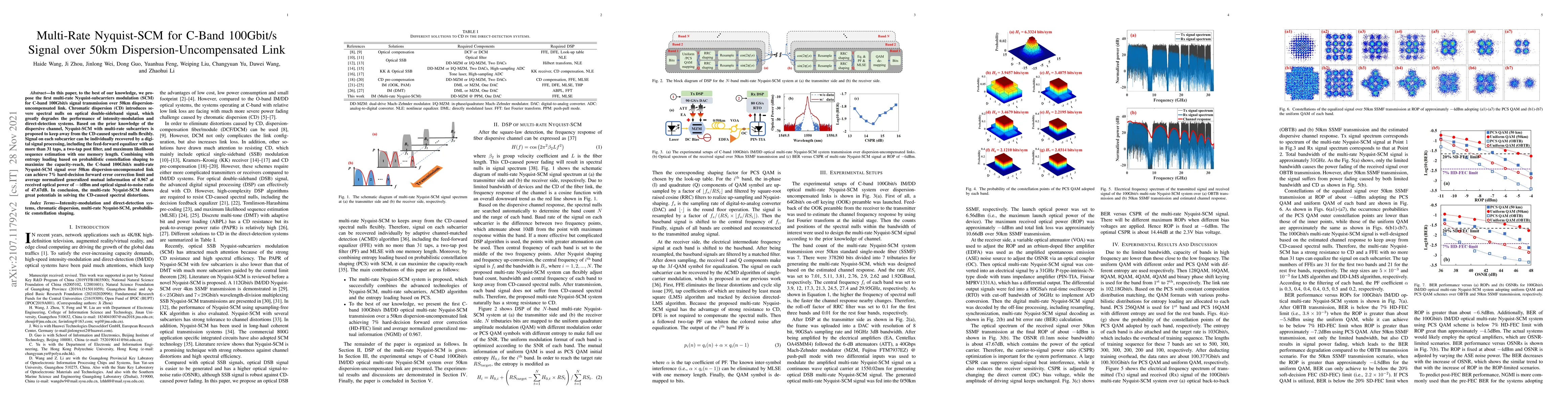Thumbnail for Multi-Rate Nyquist-SCM for C-Band 100Gbit/s Signal over 50km
  Dispersion-Uncompensated Link