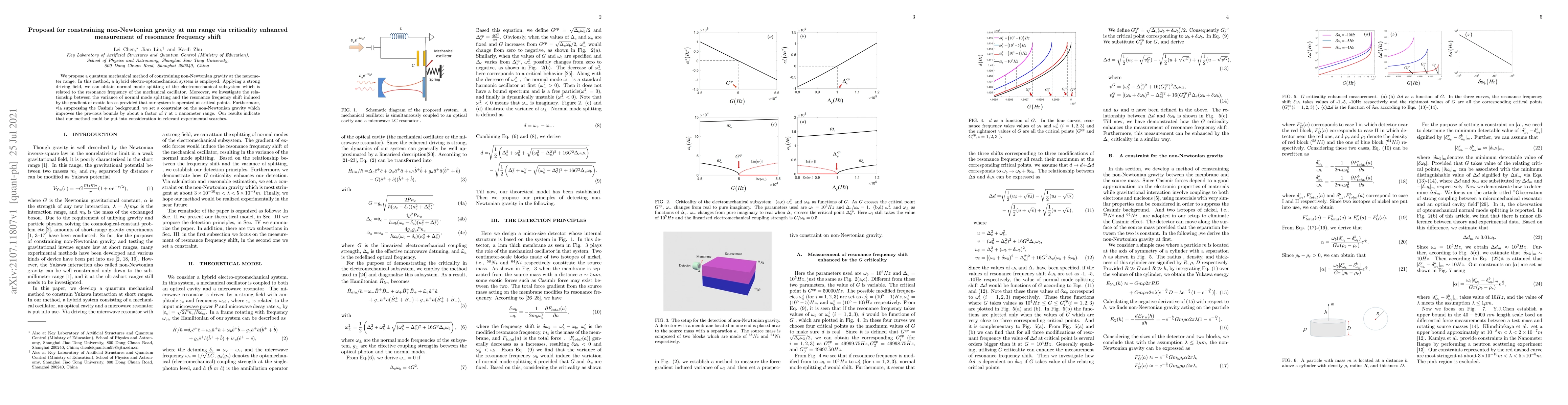 Thumbnail for Proposal for constraining non-Newtonian gravity at nm range via
  criticality enhanced measurement of resonance frequency shift