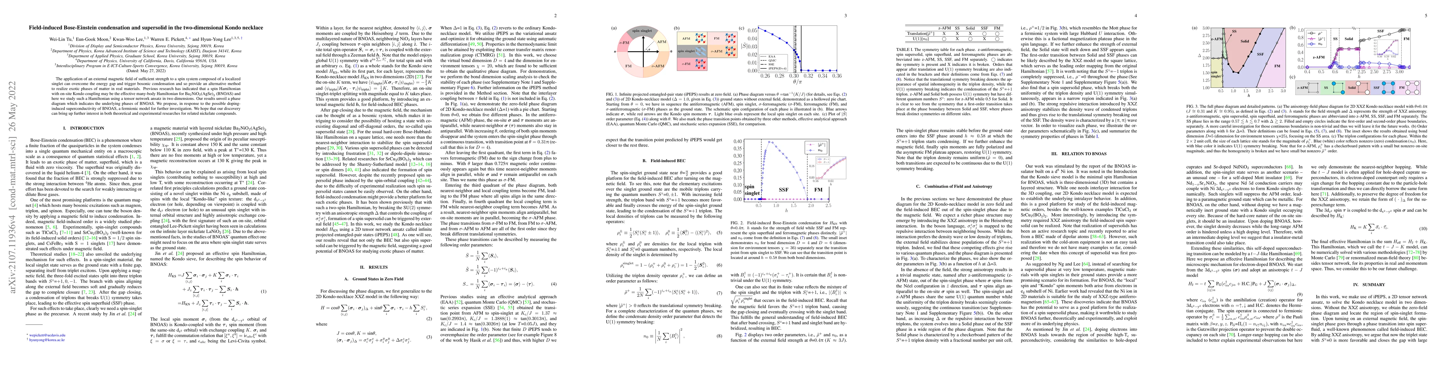 Thumbnail for Field-induced Bose-Einstein condensation and supersolid in the
  two-dimensional Kondo necklace