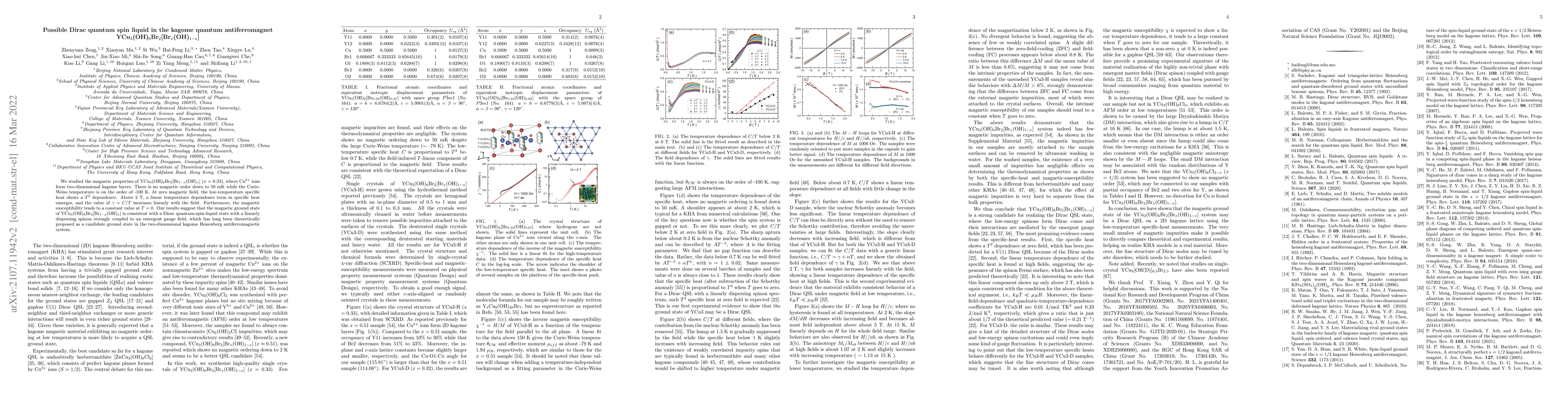Thumbnail for Possible Dirac quantum spin liquid in a kagome quantum antiferromagnet
  YCu$_3$(OH)$_6$Br$_2$[Br$_{x}$(OH)$_{1-x}$]