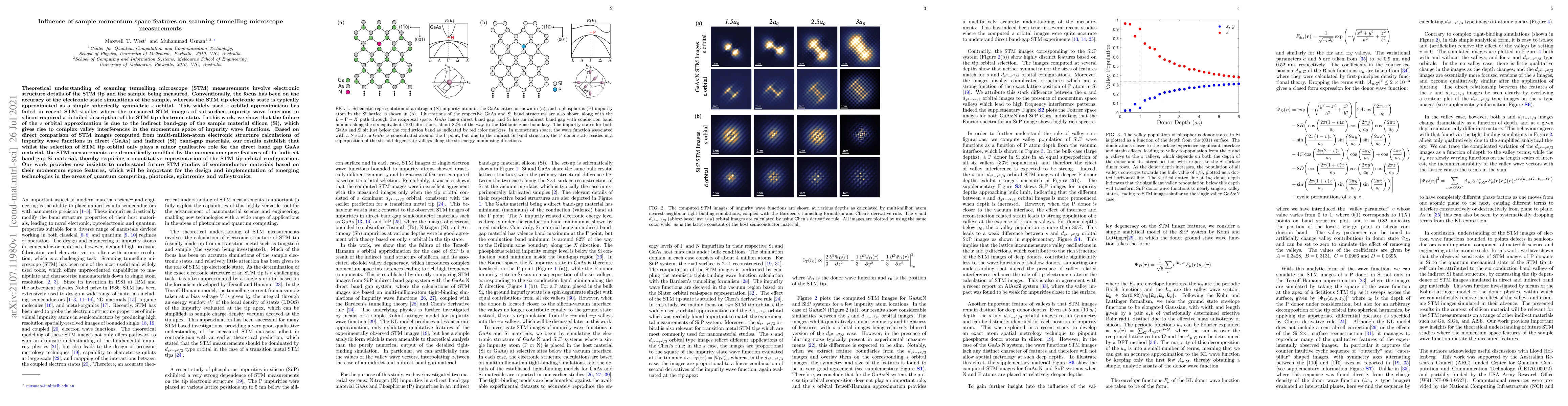 Thumbnail for Influence of sample momentum space features on scanning tunnelling
  microscope measurements