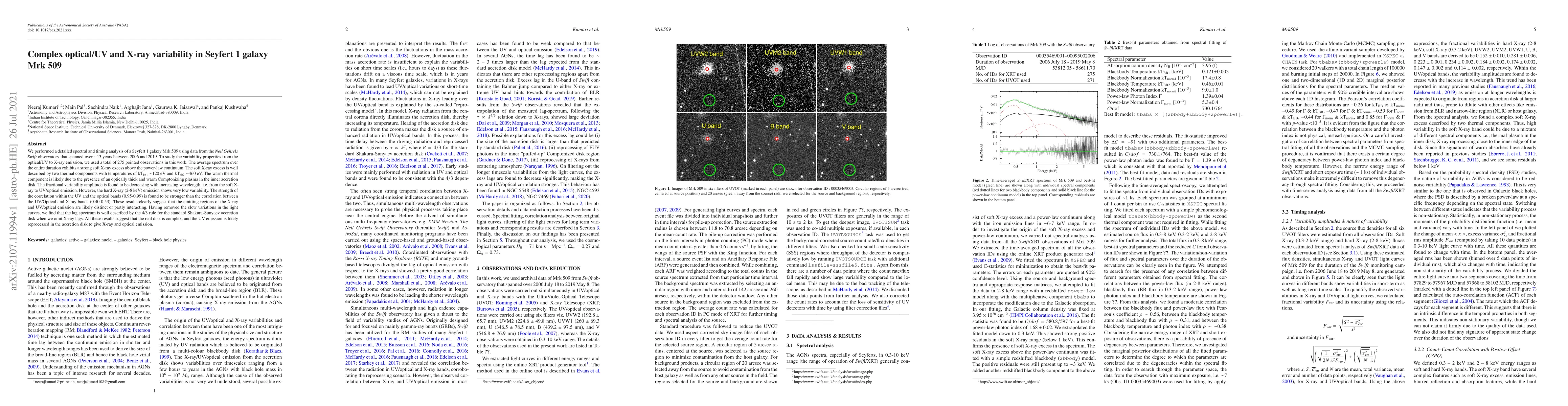 Thumbnail for Complex optical/UV and X-ray variability in Seyfert 1 galaxy Mrk 509