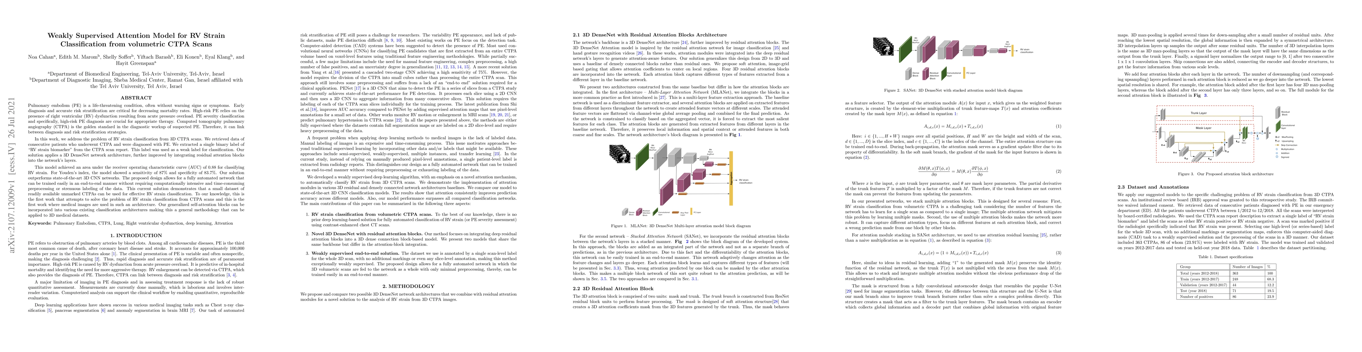 Thumbnail for Weakly Supervised Attention Model for RV StrainClassification from
  volumetric CTPA Scans