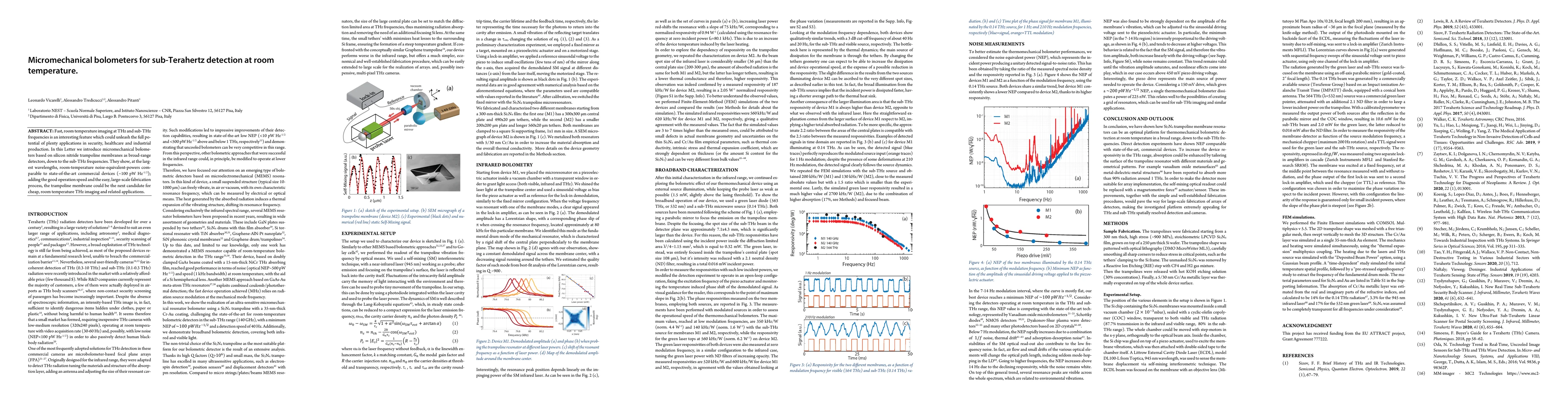 Thumbnail for Micromechanical bolometers for sub-Terahertz detection at room
  temperature