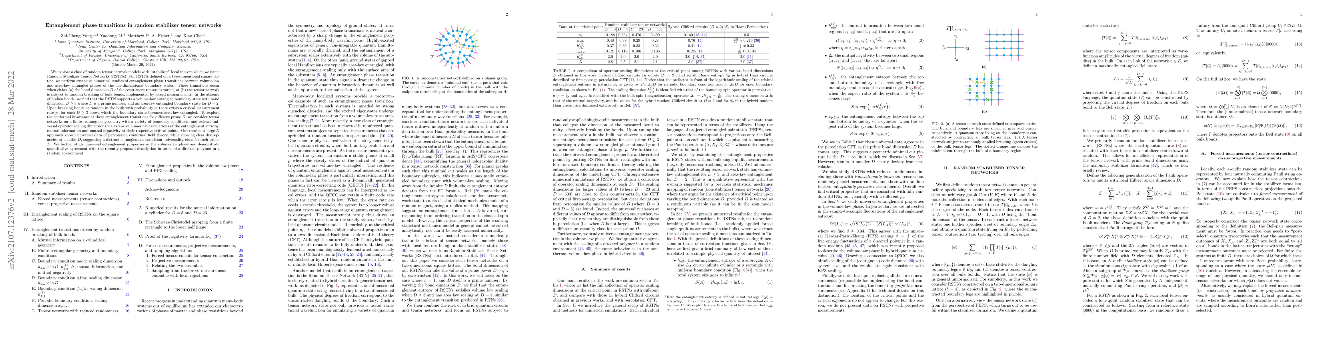 Thumbnail for Entanglement phase transitions in random stabilizer tensor networks
