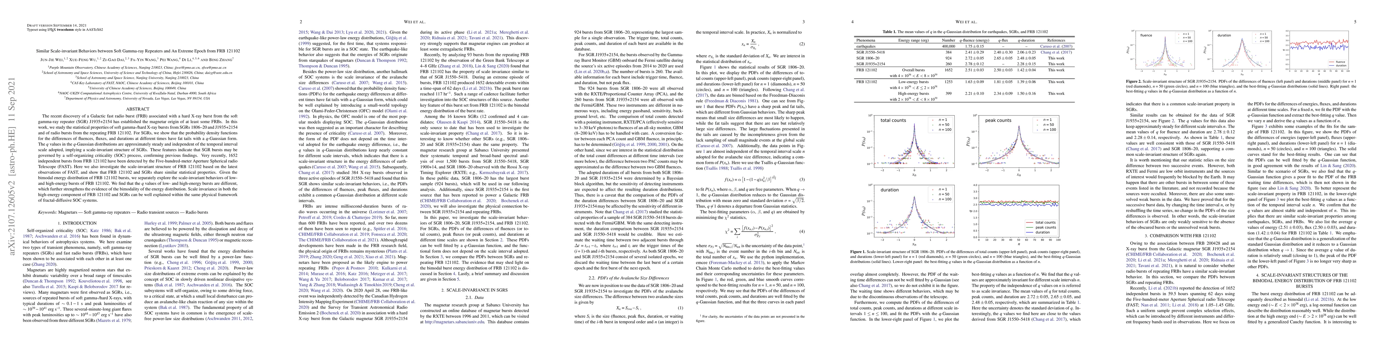 Thumbnail for Similar Scale-invariant Behaviors between Soft Gamma-ray Repeaters and
  An Extreme Epoch from FRB 121102