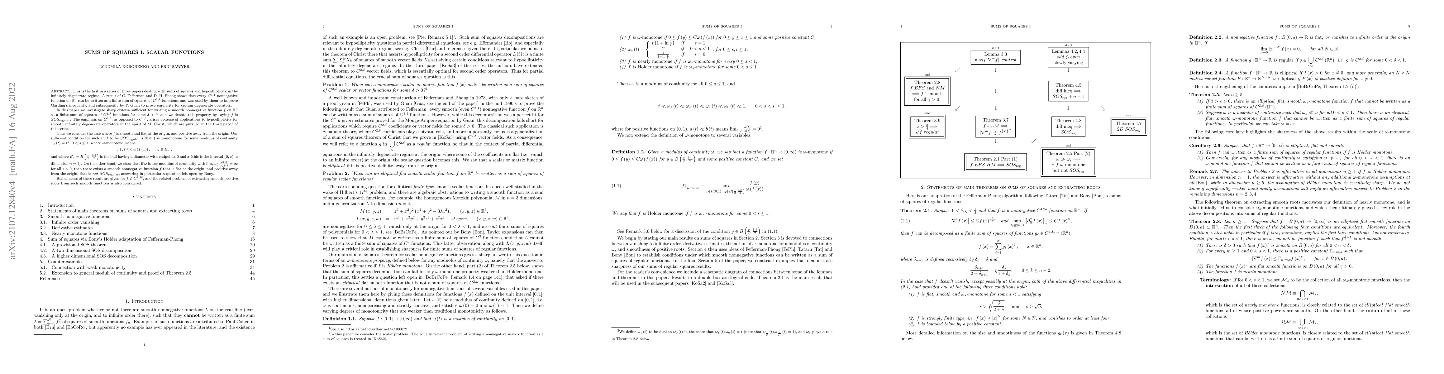 Thumbnail for Sum of squares I: scalar functions