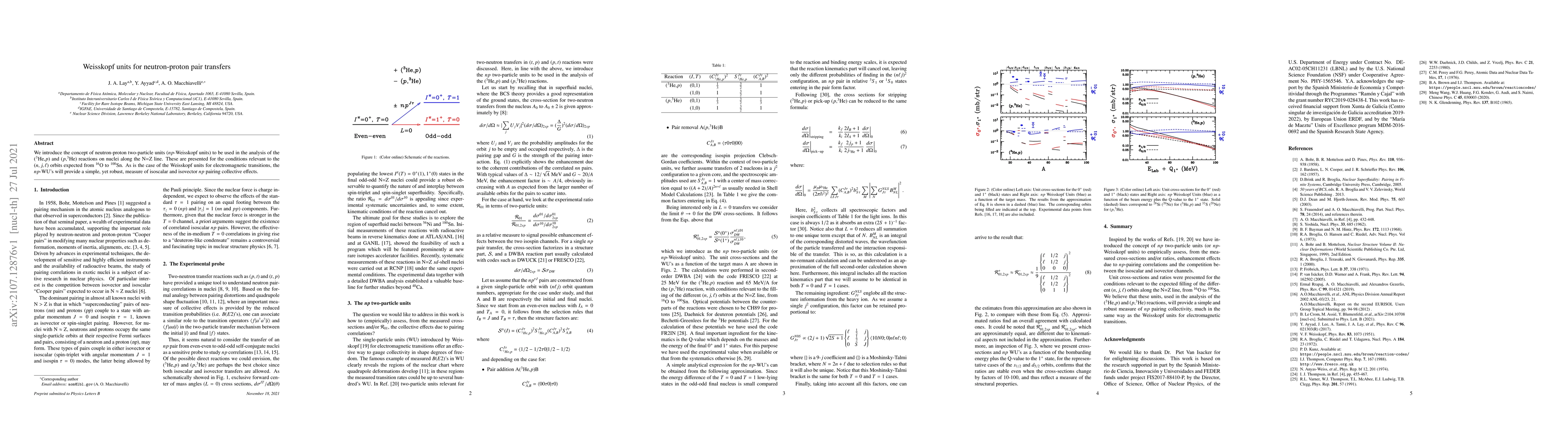Thumbnail for Weisskopf units for neutron-proton pair transfers