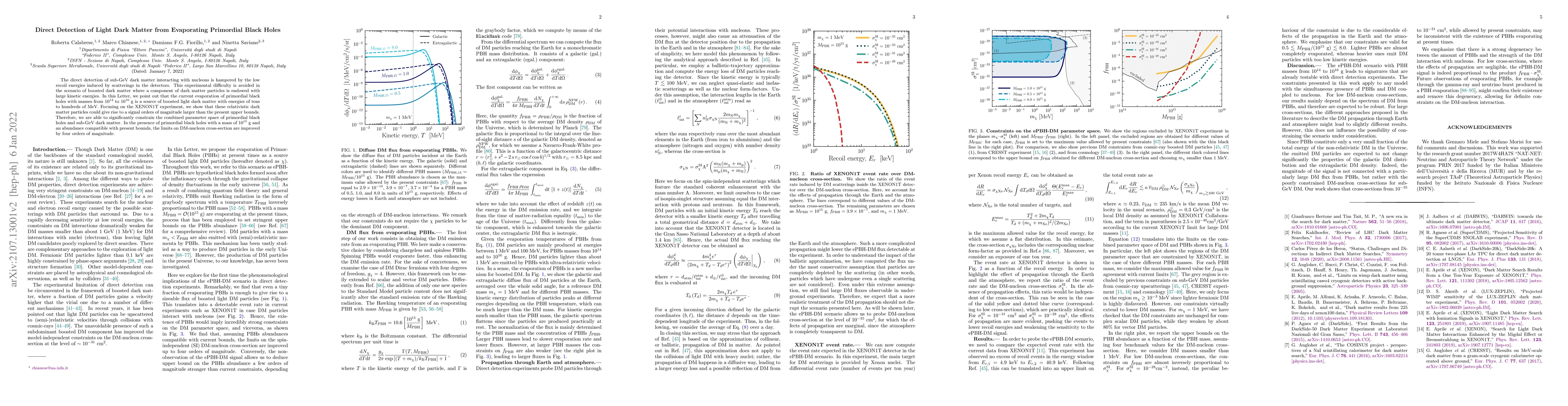 Thumbnail for Direct Detection of Light Dark Matter from Evaporating Primordial Black
  Holes